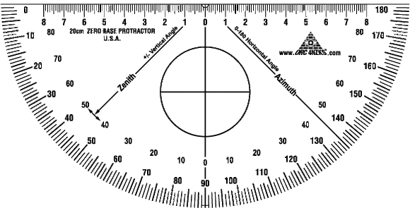 semi circle protractor medtechforensics