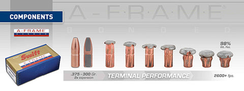 Swift A-Frame bullets Performance Progression