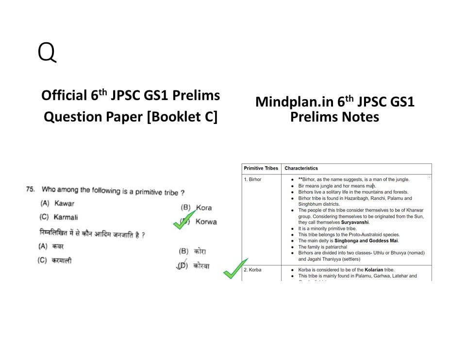 72% Questions matched (GS1)