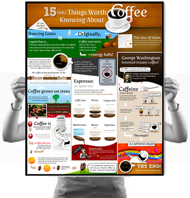 15 Things Worth Knowing About Coffee - The Oatmeal