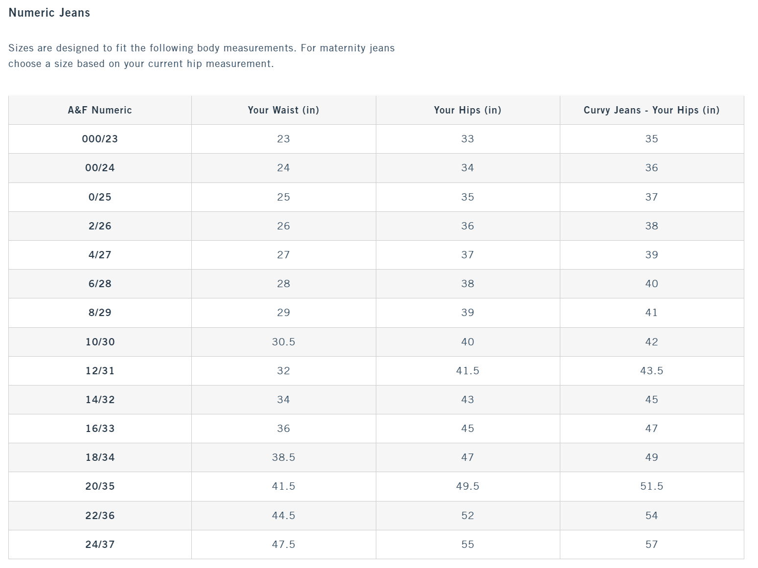 Abercrombie 32w Jeans Size Chart Conversion