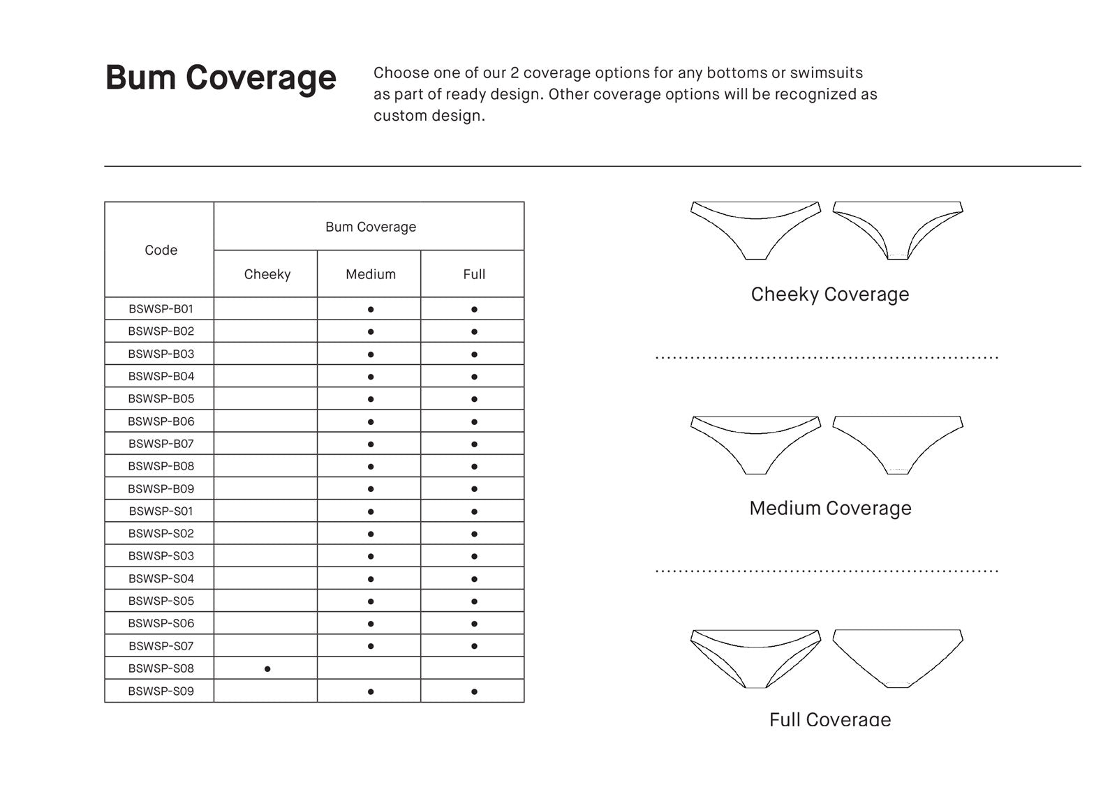 plus size chart