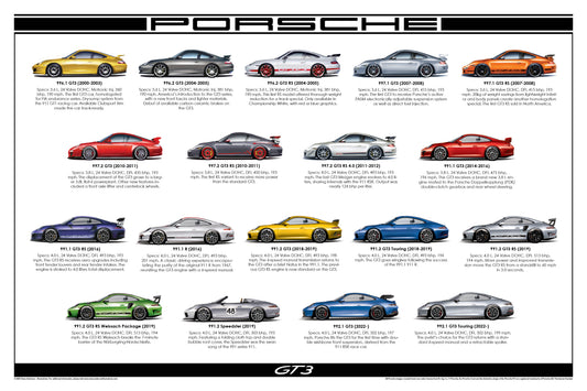 GT3 Limited Edition Print (signed and numbered) 2000-2022 – Steve