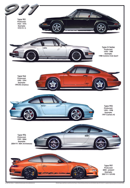 Porsche History