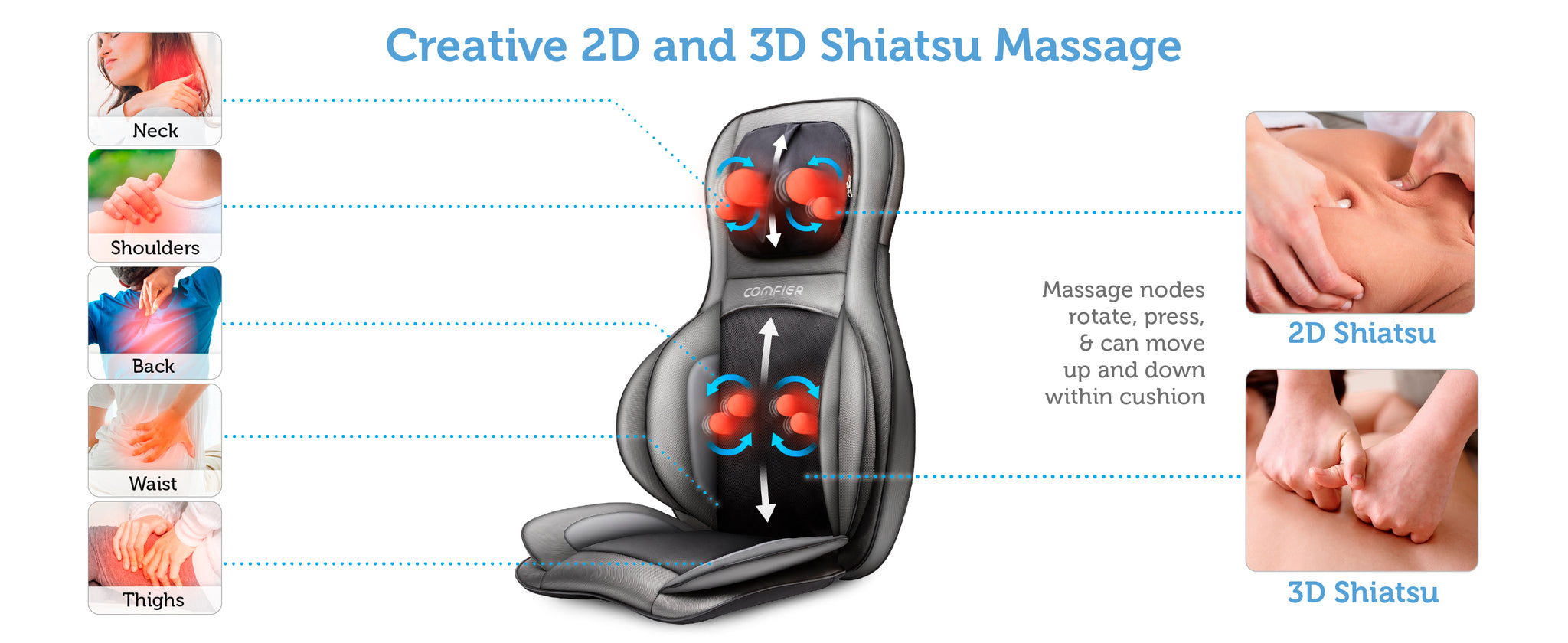 COMFIER Shiatsu Neck Back Massager with Heat and Compression, App Control  2D or 3D Deep Tissue Knead…See more COMFIER Shiatsu Neck Back Massager with