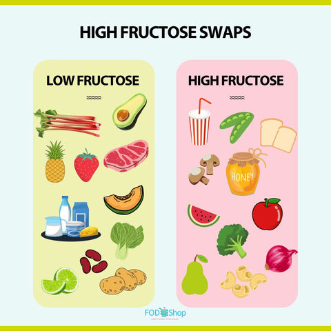 Fructose intolerance: Symptoms and management