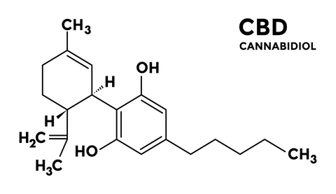 CBD Summenformel