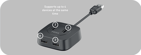 SUPPORTS UP TO 4 DEVICES