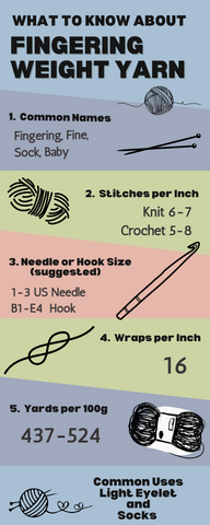 Long narrow chart to describe best uses and utensils for fingering weight yarn