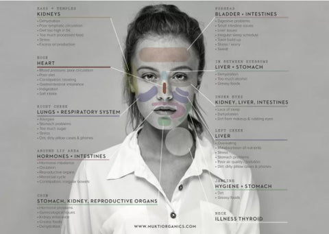 acne mapping