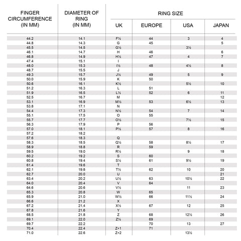 Ring Sizes - ZuZu Jewellery