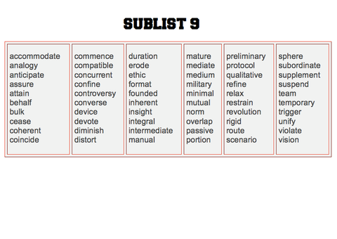 academic-words-huong-mysheo