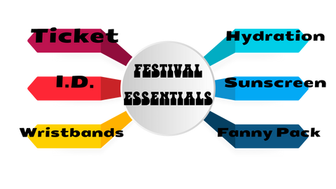 Festival Essentials Checklist: Your Ultimate Guide to Raving Success