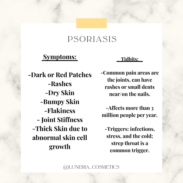 Blurb about Psoriasis and the symptoms