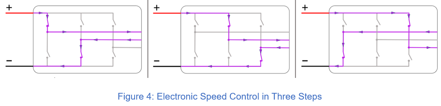 How an ESC works