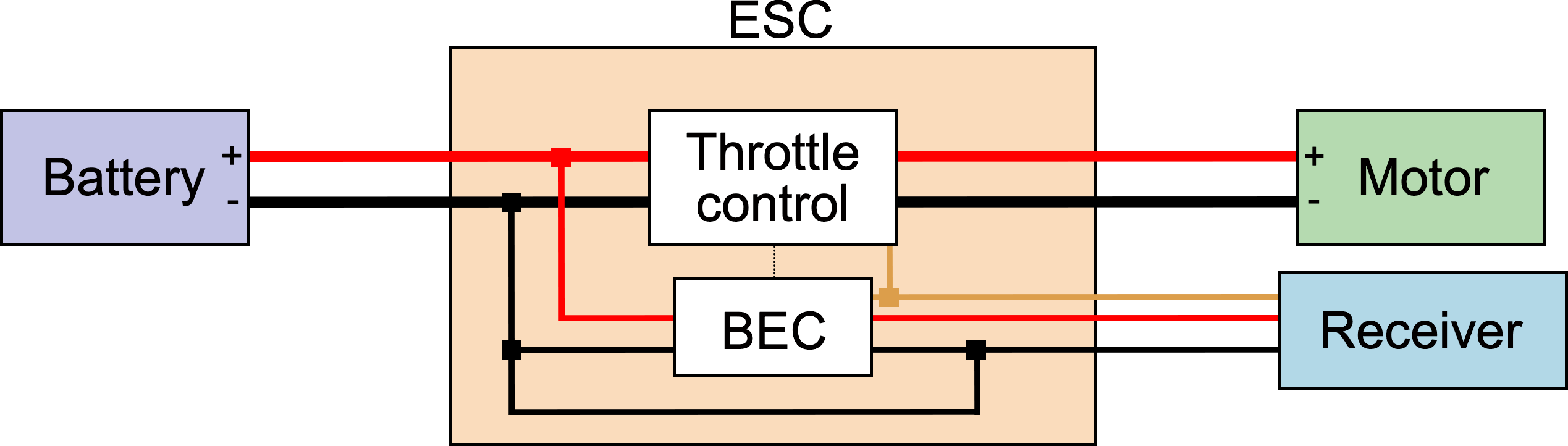 ESC wiring diagram
