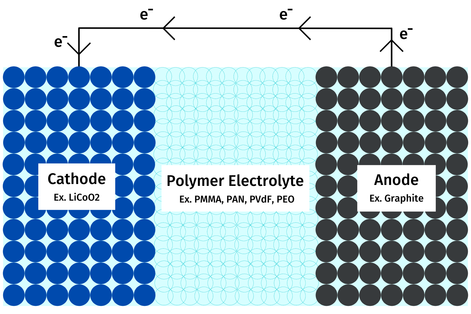 lipo battery composition