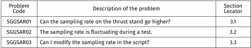 FAQ scope