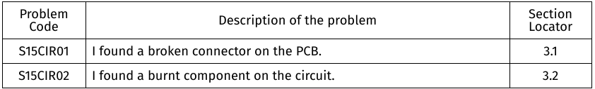 Scope table