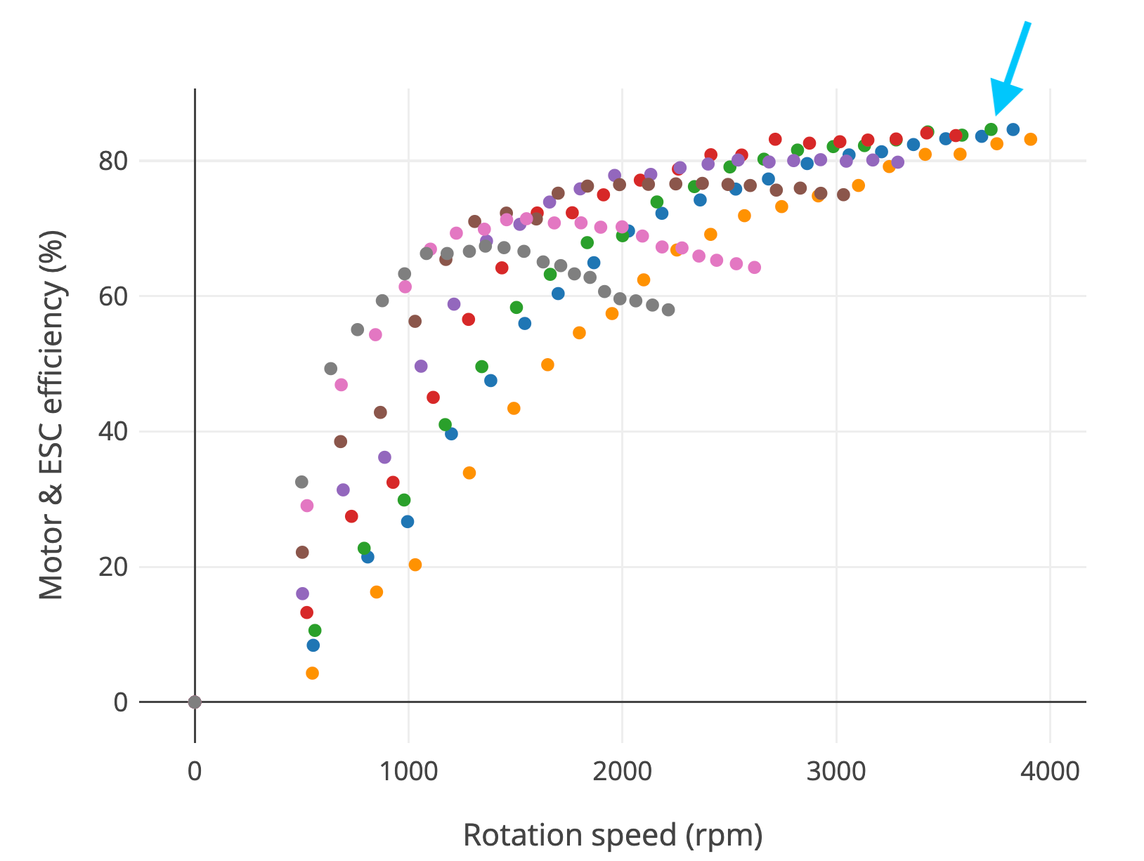 Motor efficiency as a function of percent of rated load