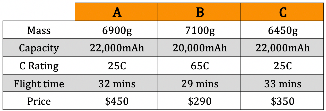 drone battery comparison table