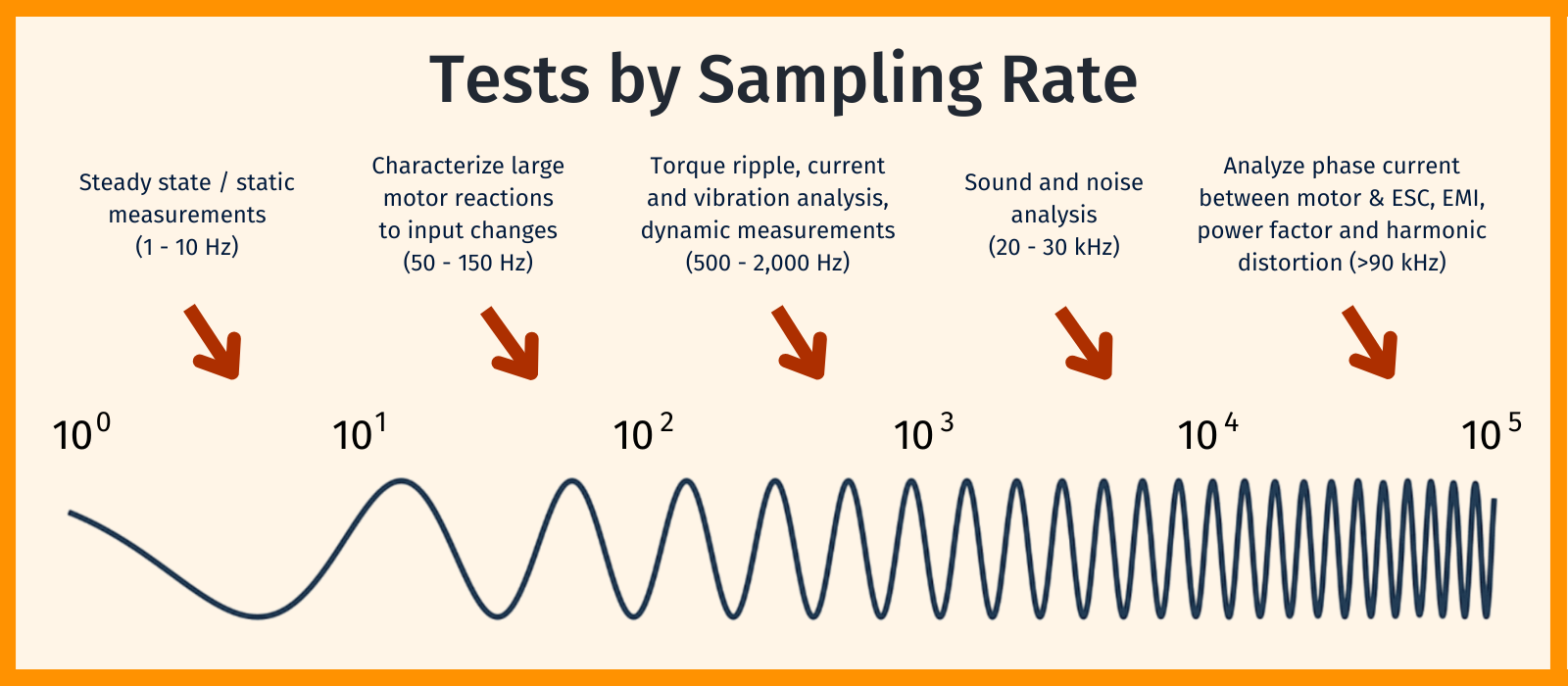 dynamic vs. static testing infographic