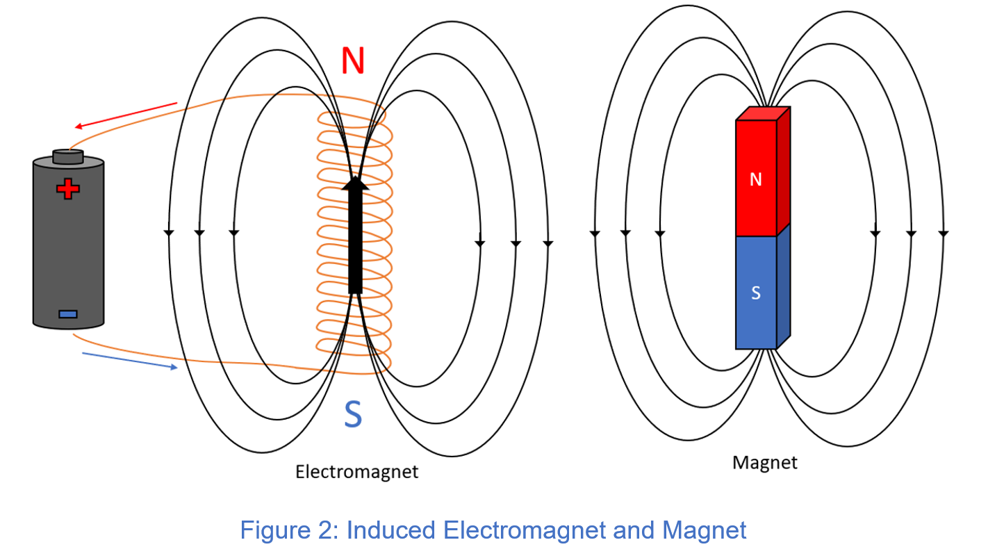 Brushless motor electromagnet