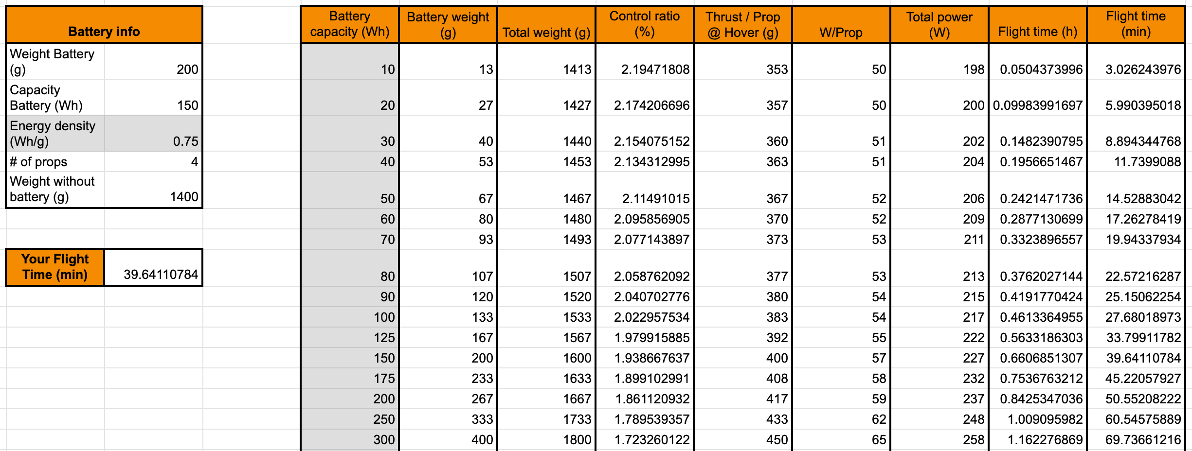 uav flight time calculator