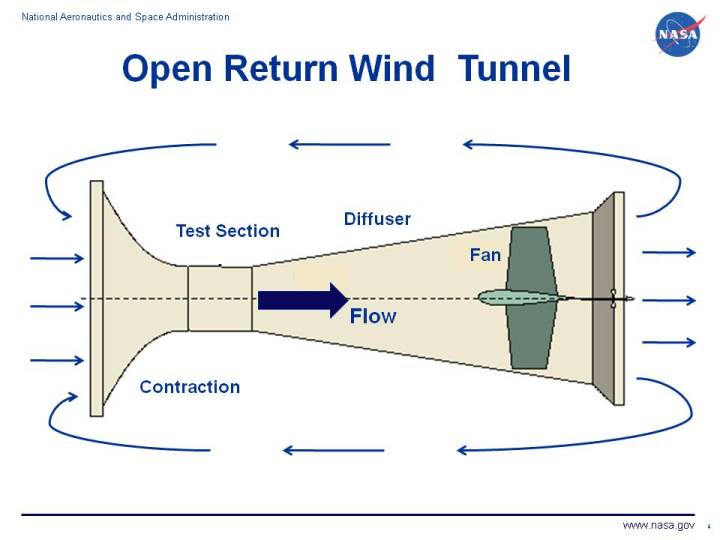 open return wind tunnel diagram