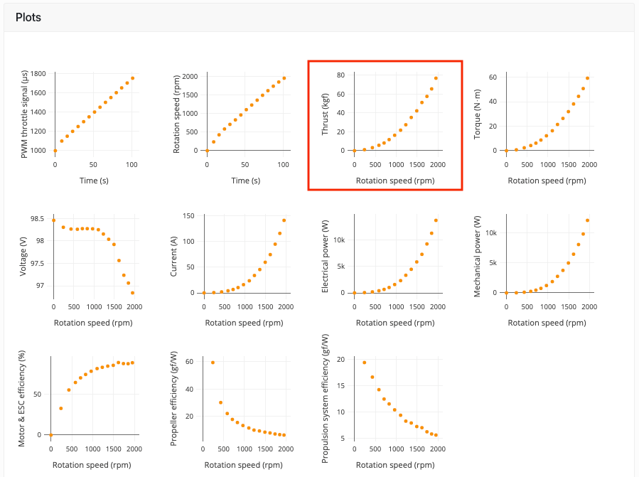 propeller performance database