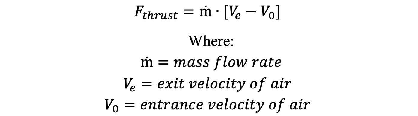 propeller thrust equation