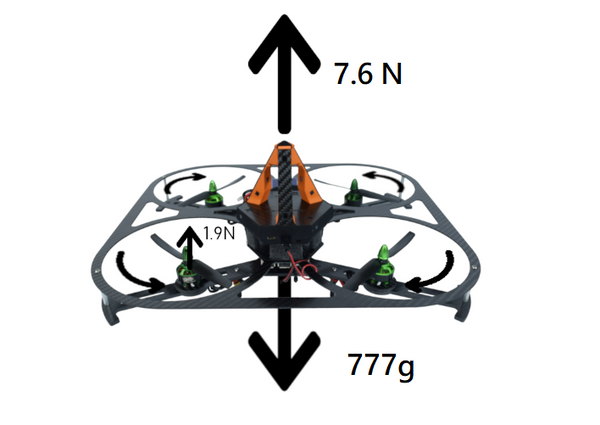 How to Improve FPV Drone Efficiency and Get Longer Flight Time