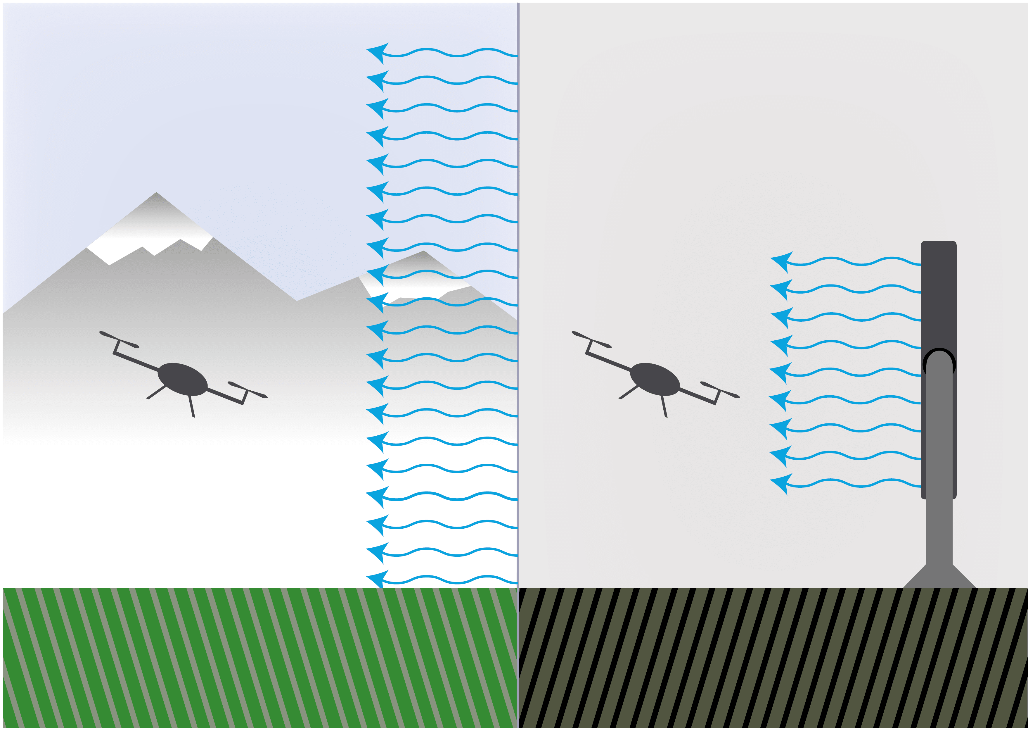 drone test in turbulence