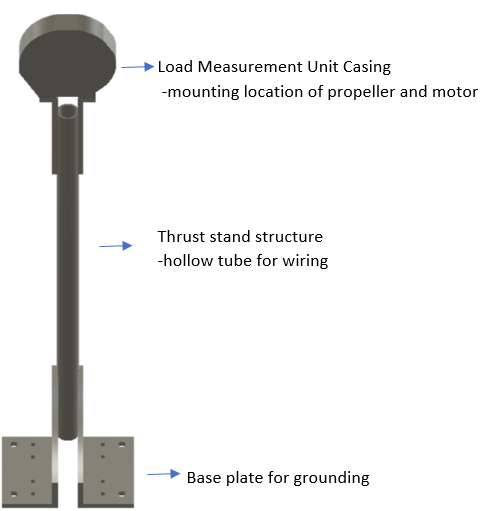 mock-up of the flight stand test stand