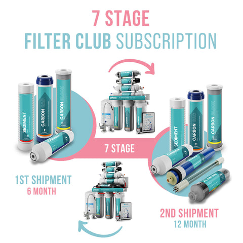 7 stage filter club subscription diagram