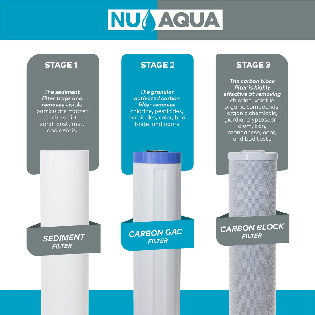 Water Cure Usa Water Filtration System New York