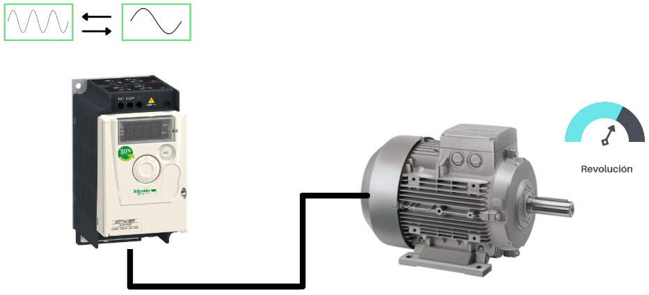 Qué es el variador de velocidad? – FCM Solutions E.I.R.L.