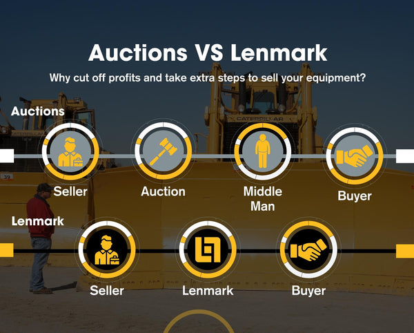 Why Lenmark is better than going to traditional auctions