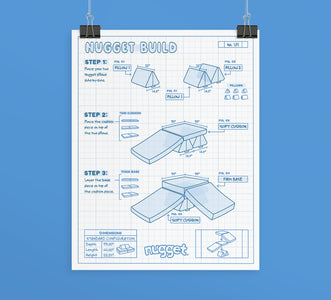 Blueprint of a Build