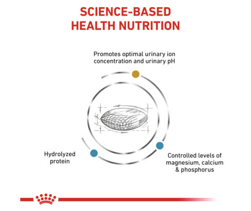 Royal Canin Veterinary Diet Urinary SO + Hydrolyzed Protein Formula