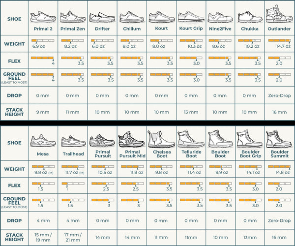 Shoe Spec Comparison Chart — footworksrunning