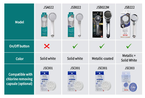 4 different types of Takagi Shower Head models