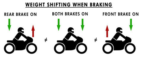 Weight shifting when braking | Braaaaaapp