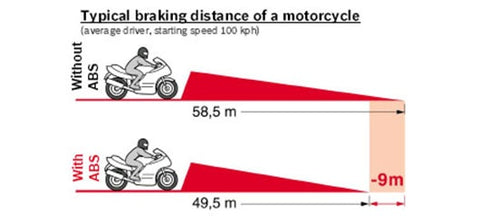 Should you blindly trust your motorcycle's ABS?