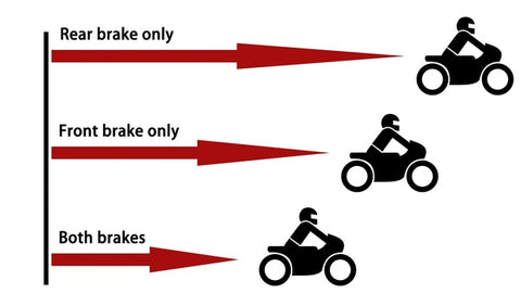 Should you blindly trust your motorcycle's ABS?