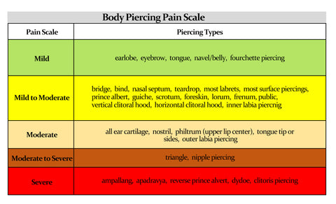 body piercing pain scale chart