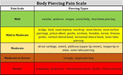body piercing pain scale