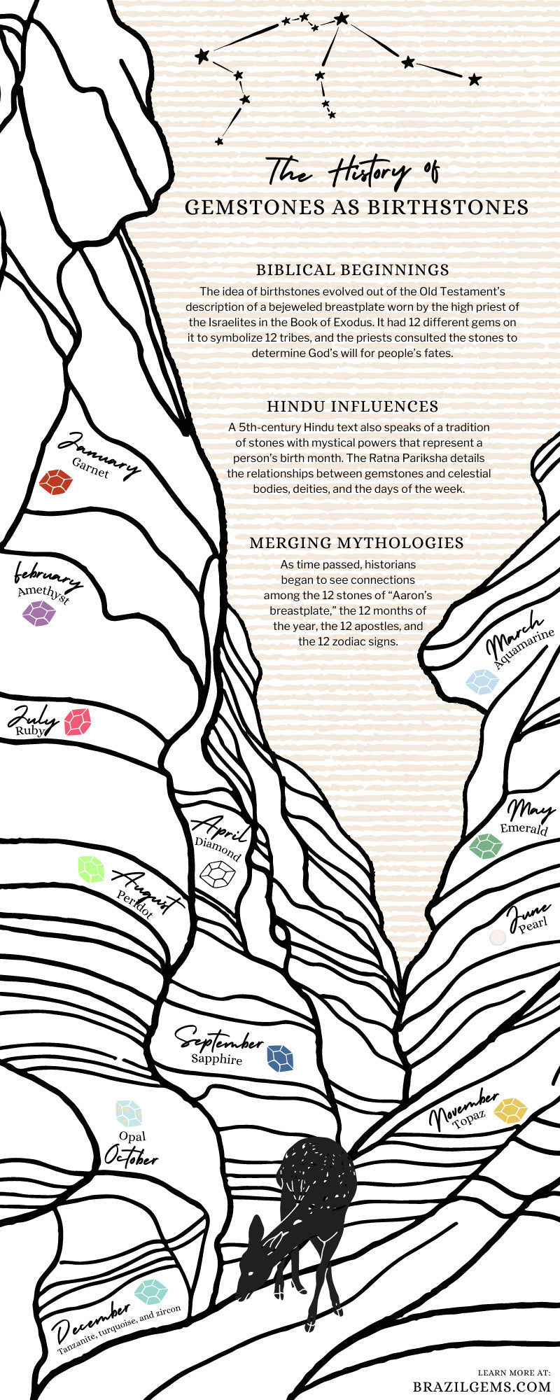 The History of Gemstones as Birthstones