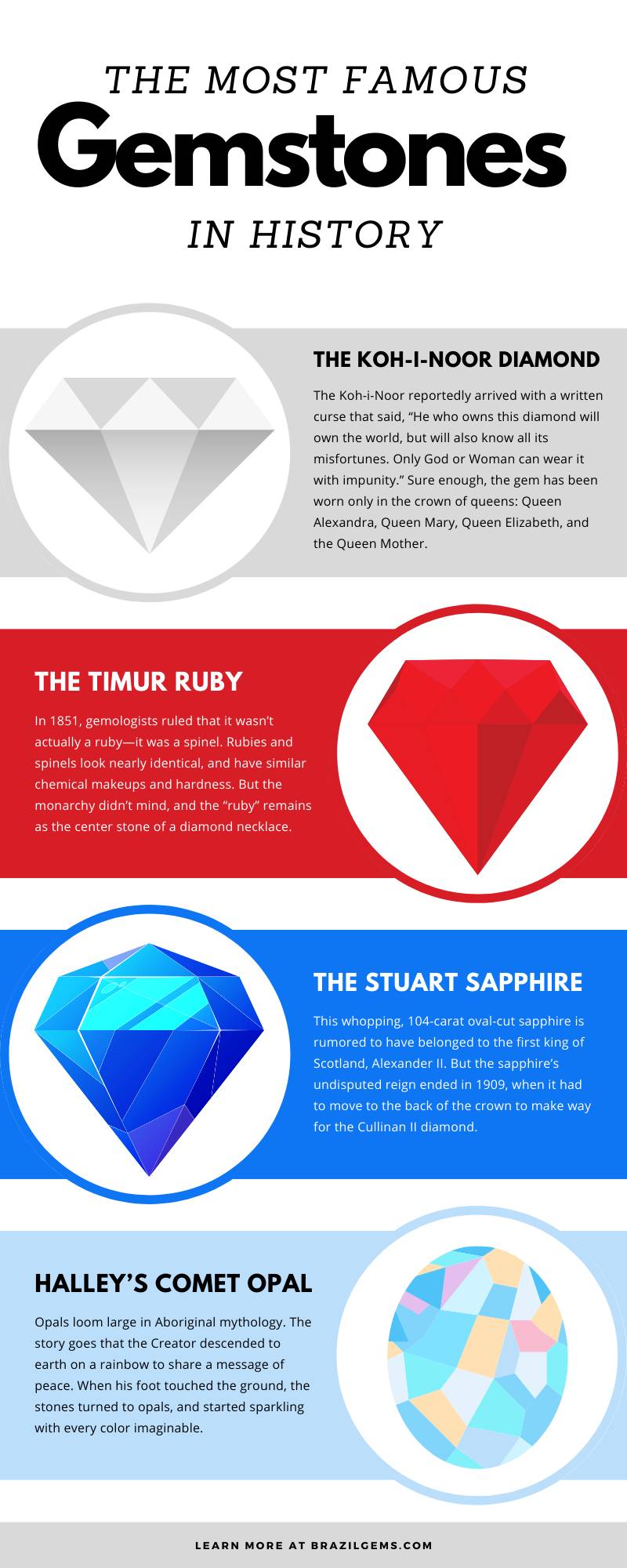 The Most Famous Gemstones in History