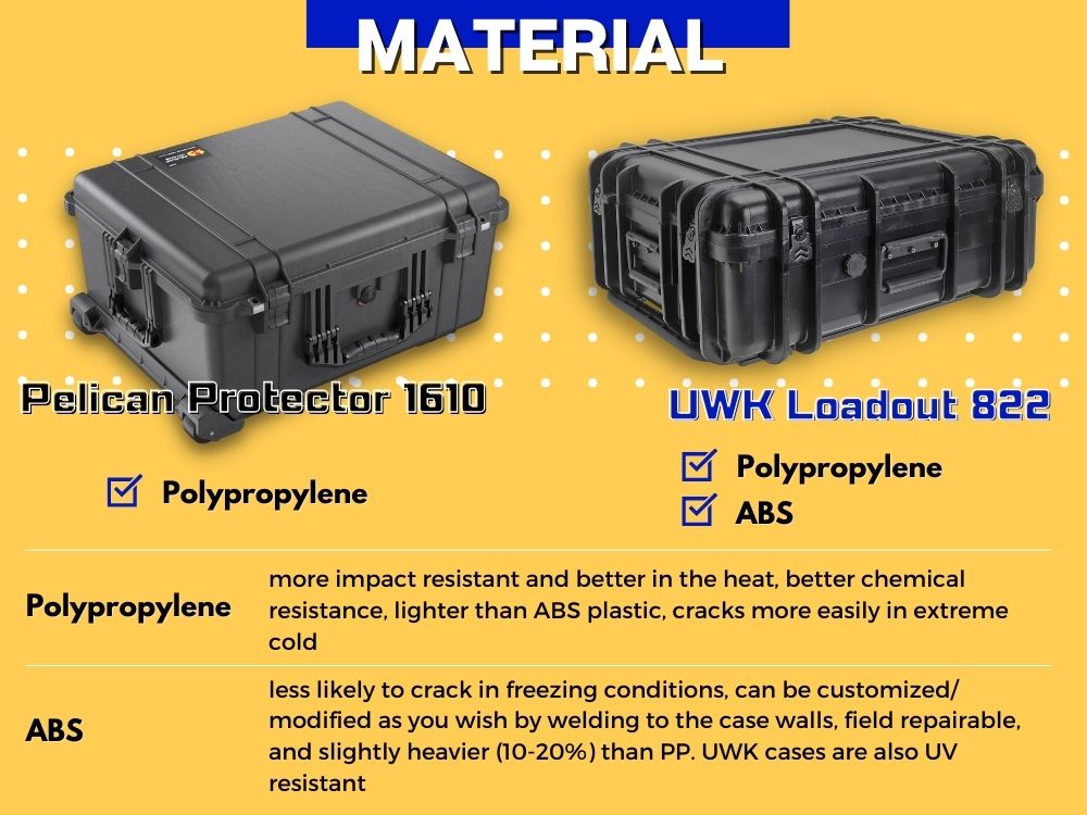 pelican мы underwater kinetics case material